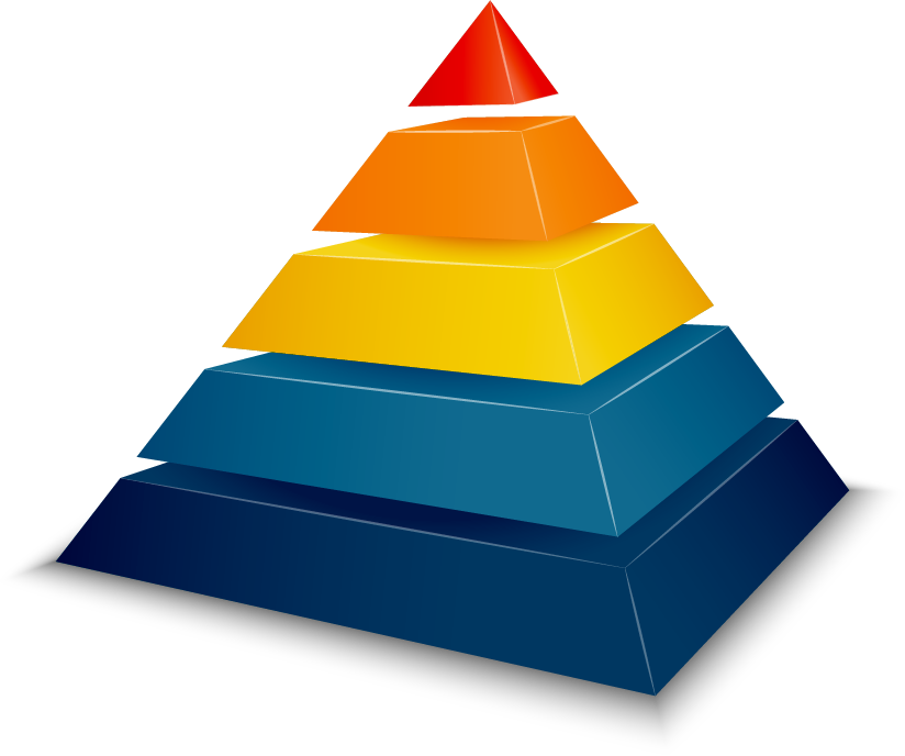 MobSTR’s five-layer risk assessment pyramid