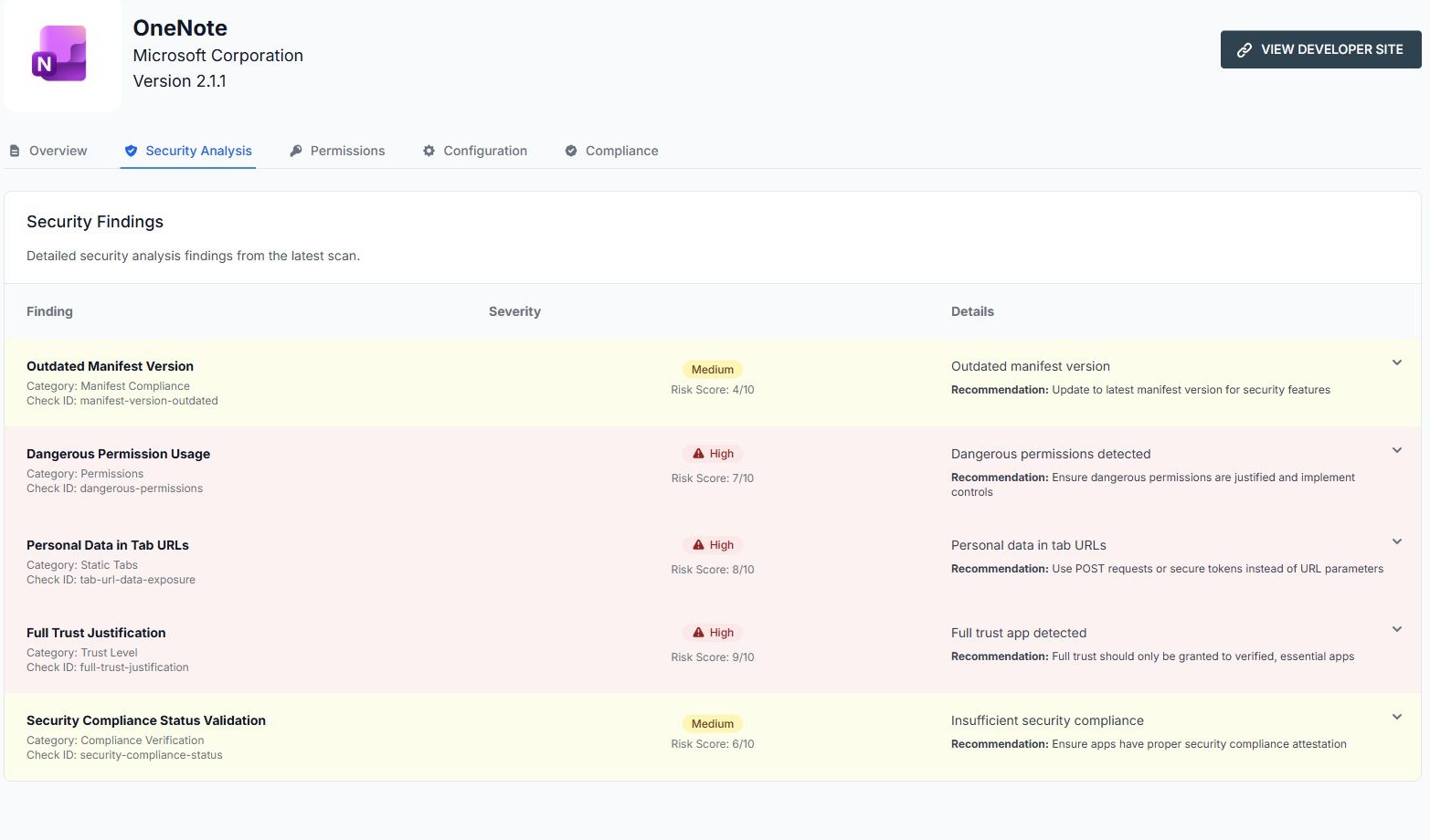 OpenGates Security Analysis showing severity, risk scores and recommendations
